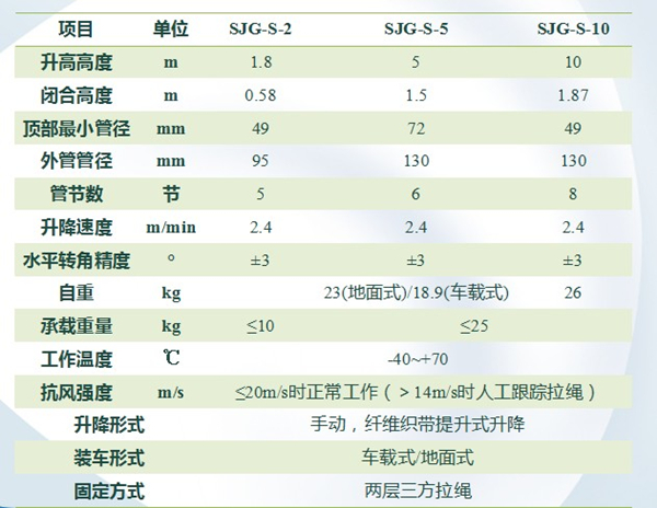 碳纖維升降桿參數(shù)